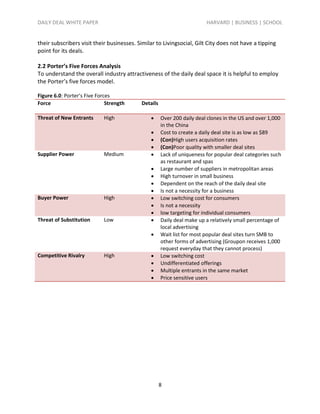 DAILY DEAL WHITE PAPER                                                  HARVARD | BUSINESS | SCHOOL


their subscribers visit their businesses. Similar to Livingsocial, Gilt City does not have a tipping
point for its deals.

2.2 Porter’s Five Forces Analysis
To understand the overall industry attractiveness of the daily deal space it is helpful to employ
the Porter’s five forces model.

Figure 6.0: Porter’s Five Forces
Force                         Strength     Details

Threat of New Entrants      High                    Over 200 daily deal clones in the US and over 1,000
                                                     in the China
                                                    Cost to create a daily deal site is as low as $89
                                                    (Con)High users acquisition rates
                                                    (Con)Poor quality with smaller deal sites
Supplier Power              Medium                  Lack of uniqueness for popular deal categories such
                                                     as restaurant and spas
                                                    Large number of suppliers in metropolitan areas
                                                    High turnover in small business
                                                    Dependent on the reach of the daily deal site
                                                    Is not a necessity for a business
Buyer Power                 High                    Low switching cost for consumers
                                                    Is not a necessity
                                                    low targeting for individual consumers
Threat of Substitution      Low                     Daily deal make up a relatively small percentage of
                                                     local advertising
                                                    Wait list for most popular deal sites turn SMB to
                                                     other forms of advertising (Groupon receives 1,000
                                                     request everyday that they cannot process)
Competitive Rivalry         High                    Low switching cost
                                                    Undifferentiated offerings
                                                    Multiple entrants in the same market
                                                    Price sensitive users




                                                     8
 