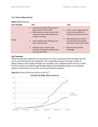 DAILY DEAL WHITE PAPER                                                 HARVARD | BUSINESS | SCHOOL




2.2.1 Threat of New Entrants

Figure 7.0 New Entrants
Force Strength                 Pros                                        Cons
                               Low deal conversion rates require a
                                large amount of daily traffic             Cost to create a daily deal site
                               Merchants do not want to work with         can be as low as $89 and
                                a deal site unless they already have       requires very little set up time
                                a larger users base
                                                                          Daily deal business model is
Strong
                               Hard to differentiate offerings from       very attractive and provides
                                other daily deal sites                     cash early in the business cycle

                               Scaling business requires large           Requires little specialty
                                amounts of funding for sales people        knowledge
                                and user acquisition

Key Takeaway
While the daily deal model has very low barriers to entry, as demonstrated from figure 8.0, the
cost to scale the business are substantial. This is especially true given the large number of
players already in the market and high user acquisition cost. Livingsocial spent over $2.2 million
for the month of June 2010 through Google Adwords and established players see marketing
spend as a clear barrier to entry for non-venture backed companies.

Figure 8.0: Growth of Daily Deal Services in the U.Sxxii.




                                                       9
 