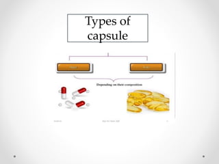 Types of
capsule
 