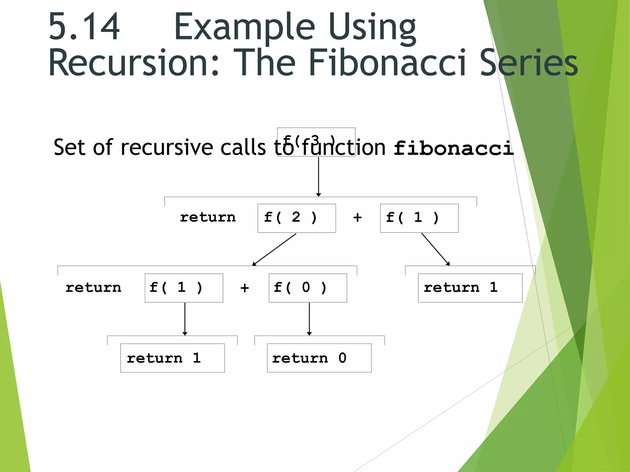 5.14 Example Using
Recursion: The Fibonacci Series
Set of recursive calls to function fibonaccif( 3 )
f( 1 )f( 2 )
f( 1 ) f( 0 ) return 1
return 1 return 0
return +
+return
 