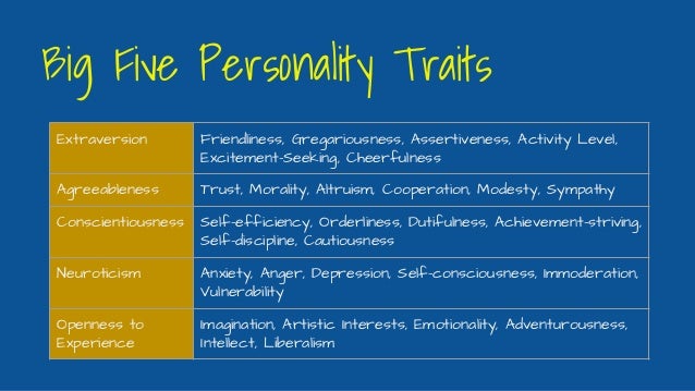 how do big five traits predict work behavior The big five personality traits (openness, conscientiousness, extraversion, agreeableness, and neuroticism) are important traits that seem to be stable and can be generalized to other cultures other important traits for work behavior include self-efficacy, self-esteem, social monitoring, proactive personality, positive and negative affectivity . how do big five traits predict work behavior The big five personality traits (openness, conscientiousness, extraversion, agreeableness, and neuroticism) are important traits that seem to be stable and can be generalized to other cultures other important traits for work behavior include self-efficacy, self-esteem, social monitoring, proactive personality, positive and negative affectivity .