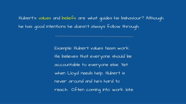 Becoming Self Aware In The Workplace Becoming Self Aware In The Workplace