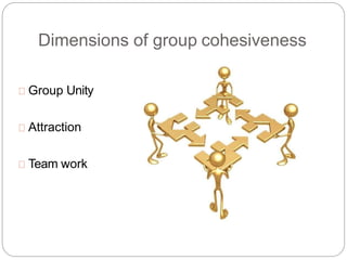 Dimensions of group cohesiveness
Group Unity
Attraction
Team work
 