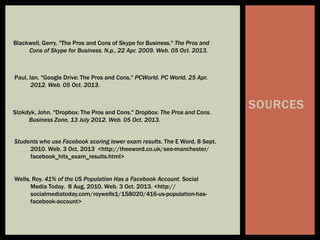 Paul, Ian. "Google Drive: The Pros and Cons." PCWorld. PC World, 25 Apr.
2012. Web. 05 Oct. 2013.
Blackwell, Gerry. "The Pros and Cons of Skype for Business." The Pros and
Cons of Skype for Business. N.p., 22 Apr. 2009. Web. 05 Oct. 2013.
Stokdyk, John. "Dropbox: The Pros and Cons." Dropbox: The Pros and Cons.
Business Zone, 13 July 2012. Web. 05 Oct. 2013.
SOURCES
Wells, Roy. 41% of the US Population Has a Facebook Account. Social
Media Today. 8 Aug. 2010. Web. 3 Oct. 2013. <http://
socialmediatoday.com/roywells1/158020/416-us-population-has-
facebook-account>
Students who use Facebook scoring lower exam results. The E Word. 8 Sept.
2010. Web. 3 Oct. 2013 <http://theeword.co.uk/seo-manchester/
facebook_hits_exam_results.html>
 