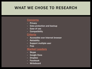WHAT WE CHOSE TO RESEARCH
Criteria
- Accessible over Internet browser
- Reliability
- Support multiple user
- Free
Concerns
- Privacy
- Data protection and backup
- Ease of use
- Compatibility
Market Leaders
- Skype
- Google Docs
- Dropbox
- Facebook
- Writeboard
 