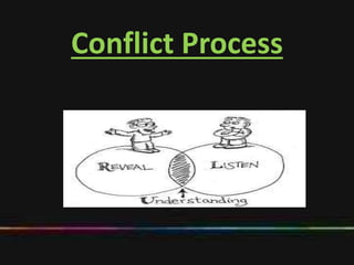 Conflict Process
 