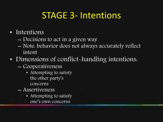 STAGE 3- Intentions
• Intentions
– Decisions to act in a given way
– Note: behavior does not always accurately reflect
intent
• Dimensions of conflict-handling intentions:
– Cooperativeness
• Attempting to satisfy
the other party’s
concerns
– Assertiveness
• Attempting to satisfy
one’s own concerns
 