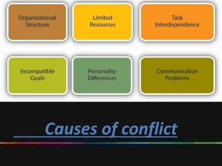 Causes of conflict
 