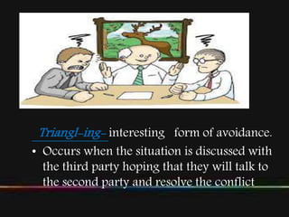 Triangl-ing- interesting form of avoidance.
• Occurs when the situation is discussed with
the third party hoping that they will talk to
the second party and resolve the conflict.
 