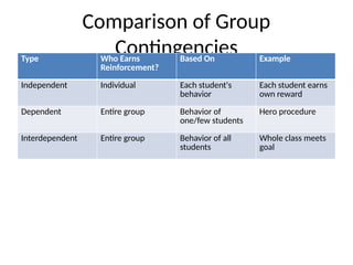 Group_Contingencies_ABA_Class_Slides.pptx