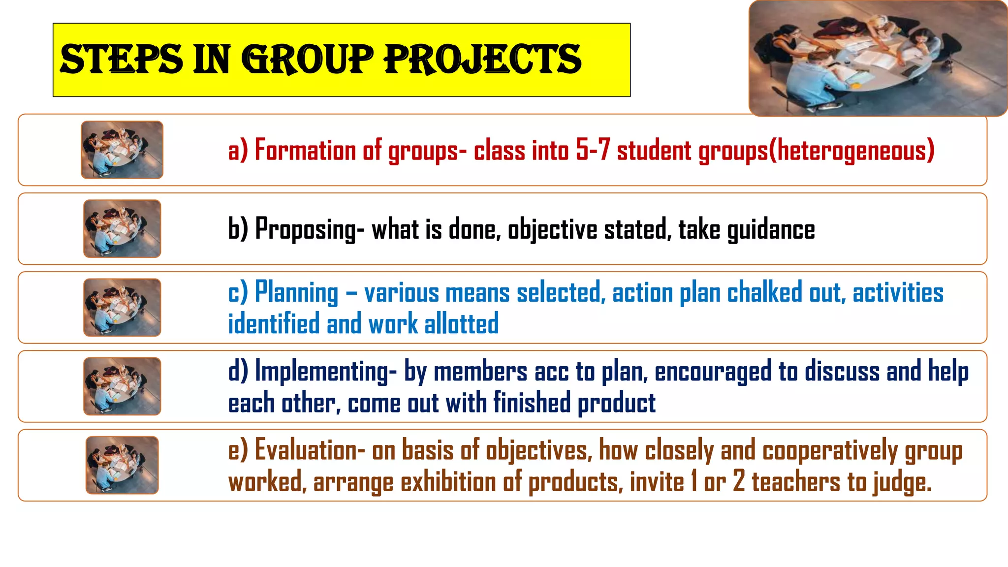 Group Controlled Instruction Pdf