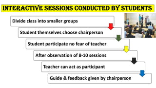 Interactive sessions conducted by students
Divide class into smaller groups
Student themselves choose chairperson
Student participate no fear of teacher
After observation of 8-10 sessions
Teacher can act as participant
Guide & feedback given by chairperson
 