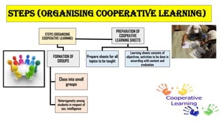 STEPS (ORGANISING COOPERATIVE LEARNING)
STEPS (ORGANISING
COOPERATIVE LEARNING)
FORMATION OF
GROUPS
Class into small
groups
Heterogeneity among
students in respect of
sex, intelligence
PREPARATION OF
COOPRATIVE
LEARNING SHEETS
Prepare sheets for all
topics to be taught
Learning sheets consists of
objectives, activities to be done in
according with content and
evaluation
 