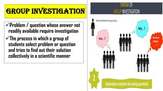 GROUP INVESTIGATION
Problem / question whose answer not
readily available require investigation
The process in which a group of
students select problem or question
and tries to find out their solution
collectively in a scientific manner
 