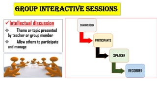 GROUP INTERACTIVE SESSIONS
Intellectual discussion
 Theme or topic presented
by teacher or group member
 Allow others to participate
and manage
CHAIRPERSON
PARTICIPANTS
SPEAKER
RECORDER
 