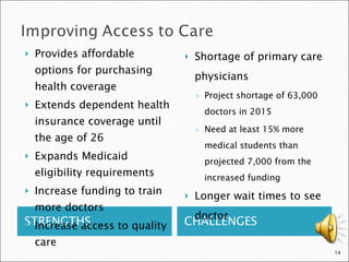 STRENGTHS CHALLENGES Provides affordable options for purchasing health coverage Extends dependent health insurance coverage until the age of 26 Expands Medicaid eligibility requirements Increase funding to train more doctors Increase access to quality care Shortage of primary care physicians  Project shortage of 63,000 doctors in 2015 Need at least 15% more medical students than projected 7,000 from the increased funding Longer wait times to see doctor 