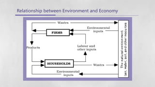 Relationship between Economic Gain and Environmental Quality, Industry ...
