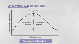 Relationship between Economic Gain and Environmental Quality, Industry ...