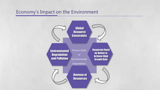 Relationship between Economic Gain and Environmental Quality, Industry ...
