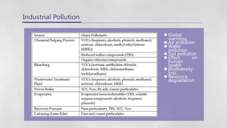 Relationship between Economic Gain and Environmental Quality, Industry ...