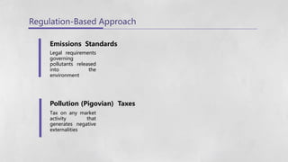 Relationship between Economic Gain and Environmental Quality, Industry ...