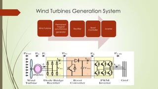 Wind Turbines Generation System

                 Permanent
                  magnet                   Boost
 Wind Turbine...
