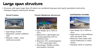 Convention center literature and case study | PDF