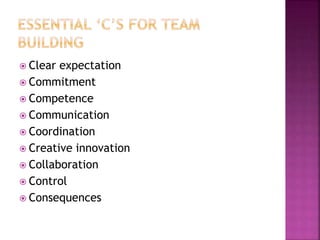  Clear expectation
 Commitment
 Competence
 Communication
 Coordination
 Creative innovation
 Collaboration
 Control
 Consequences
 