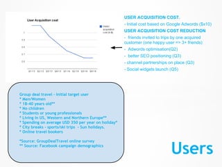 USER ACQUISITION COST.
                                                     - Initial cost based on Google Adwords ($x10)
                                                     USER ACQUISITION COST REDUCTION
                                                     - friends invited to trips by one acquired
                                                     customer (one happy user => 3+ friends)
                                                     - Adwords optimisation(Q2)
                                                     - better SEO positioning (Q3)
                                                     - channel partnerships on place (Q3)
                                                     - Social widgets launch (Q5)




Group deal travel - Initial target user
* Men/Women
* 18-40 years old**
* No children
* Students or young professionals
* Living in US, Western and Northern Europe**
* Spending on average USD 350 per year on holiday*
* City breaks - sports/ski trips - Sun holidays.
* Online travel bookers

*Source: GroupDealTravel online survey
** Source: Facebook campaign demographics
                                                                              Users
 