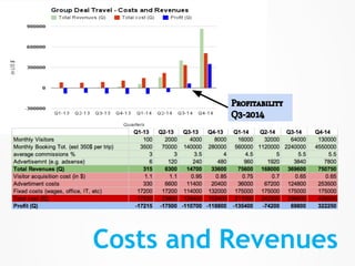 Profitability
          Q3-2014




Costs and Revenues
 