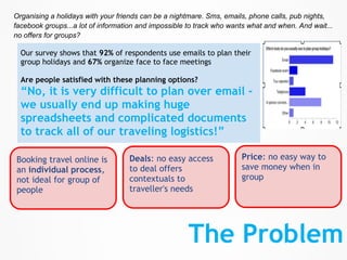 Organising a holidays with your friends can be a nightmare. Sms, emails, phone calls, pub nights,
facebook groups...a lot of information and impossible to track who wants what and when. And wait...
no offers for groups?

  Our survey shows that 92% of respondents use emails to plan their
  group holidays and 67% organize face to face meetings

  Are people satisfied with these planning options?
  “No, it is very difficult to plan over email -
  we usually end up making huge
  spreadsheets and complicated documents
  to track all of our traveling logistics!”

Booking travel online is           Deals: no easy access              Price: no easy way to
an individual process,             to deal offers                     save money when in
not ideal for group of             contextuals to                     group
people                             traveller's needs




                                                      The Problem
 