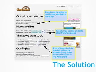 Friends can be polled to
decide date, destination
of the trip




            Friends they can like or dislike
            other friend's proposal




        A list of things to do is
        inserted and can be
        updated by any of the
        friends (connected to
        Trip Advisor DB)




        The Solution
 