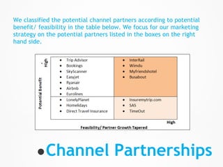 We classified the potential channel partners according to potential
benefit/ feasibility in the table below. We focus for our marketing
strategy on the potential partners listed in the boxes on the right
hand side.


         .




        ● Channel Partnerships
 