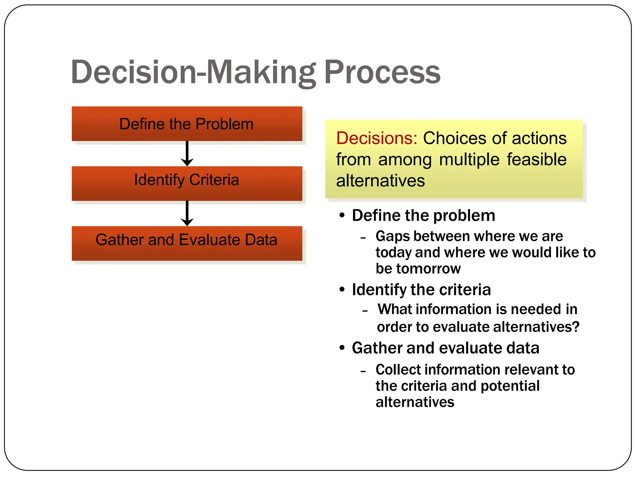 Decision-Making Process
Define the Problem
Identify Criteria
Gather and Evaluate Data
Decisions: Choices of actions
from among multiple feasible
alternatives
• Define the problem
– Gaps between where we are
today and where we would like to
be tomorrow
• Identify the criteria
– What information is needed in
order to evaluate alternatives?
• Gather and evaluate data
– Collect information relevant to
the criteria and potential
alternatives
 