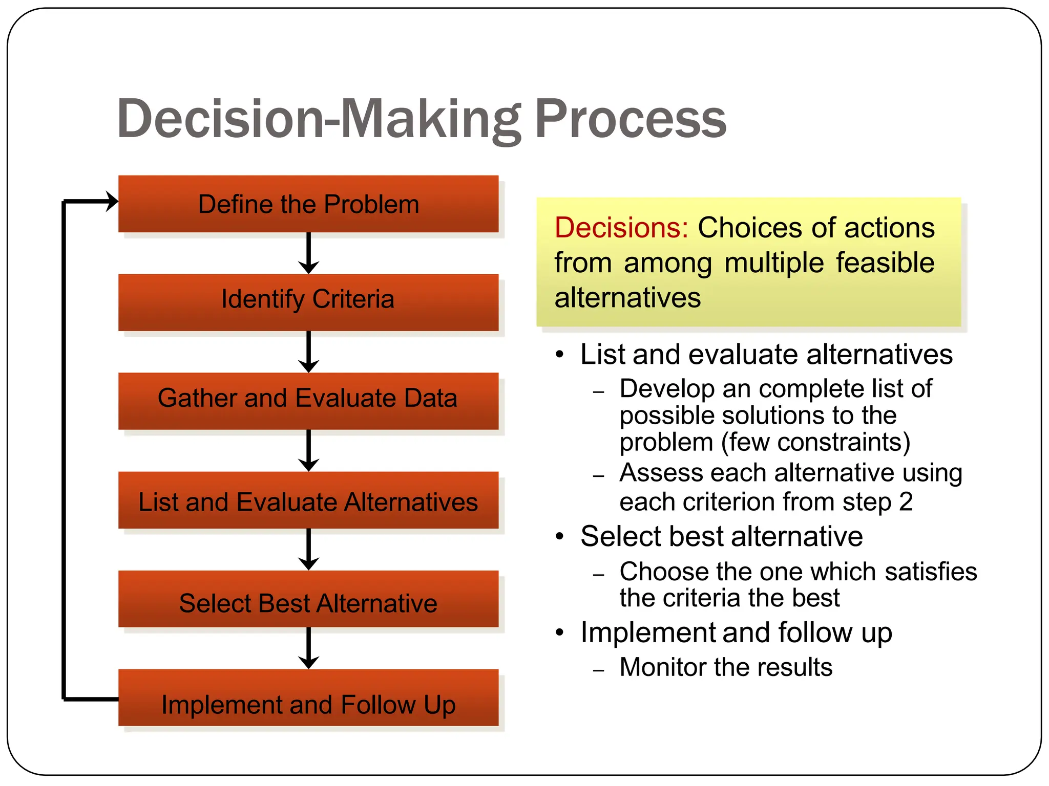 Decision-Making Process
Define the Problem
Identify Criteria
Gather and Evaluate Data
List and Evaluate Alternatives
Select Best Alternative
Implement and Follow Up
Decisions: Choices of actions
from among multiple feasible
alternatives
• List and evaluate alternatives
– Develop an complete list of
possible solutions to the
problem (few constraints)
– Assess each alternative using
each criterion from step 2
• Select best alternative
– Choose the one which satisfies
the criteria the best
• Implement and follow up
– Monitor the results
 