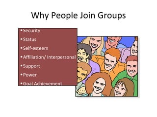 Why People Join Groups
•Security
•Status
•Self-esteem
•Affiliation/ Interpersonal
•Support
•Power
•Goal Achievement
