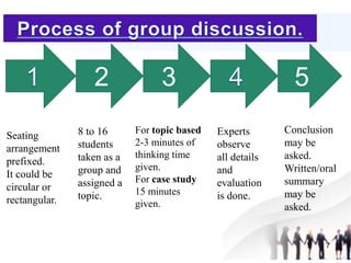 Group discussion | PPTX