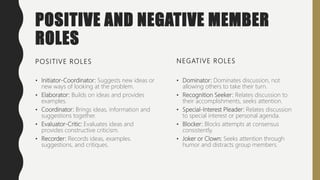 POSITIVE AND NEGATIVE MEMBER
ROLES
POSITIVE ROLES
• Initiator-Coordinator: Suggests new ideas or
new ways of looking at the problem.
• Elaborator: Builds on ideas and provides
examples.
• Coordinator: Brings ideas, information and
suggestions together.
• Evaluator-Critic: Evaluates ideas and
provides constructive criticism.
• Recorder: Records ideas, examples.
suggestions, and critiques.
NEGATIVE ROLES
• Dominator: Dominates discussion, not
allowing others to take their turn.
• Recognition Seeker: Relates discussion to
their accomplishments, seeks attention.
• Special-Interest Pleader: Relates discussion
to special interest or personal agenda.
• Blocker: Blocks attempts at consensus
consistently.
• Joker or Clown: Seeks attention through
humor and distracts group members.
 