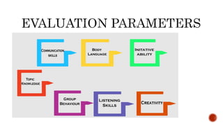 • How good you are while communicating with others?
• How you behave and interact with a group?
• How open-minded are you?
• How you put forward your views?
• Your leadership and decision making skills.
• Your analysis skill and subject knowledge.
• Your listening skills.
• Your problem solving and critical thinking skill.
• Your attitude and confidence.
 