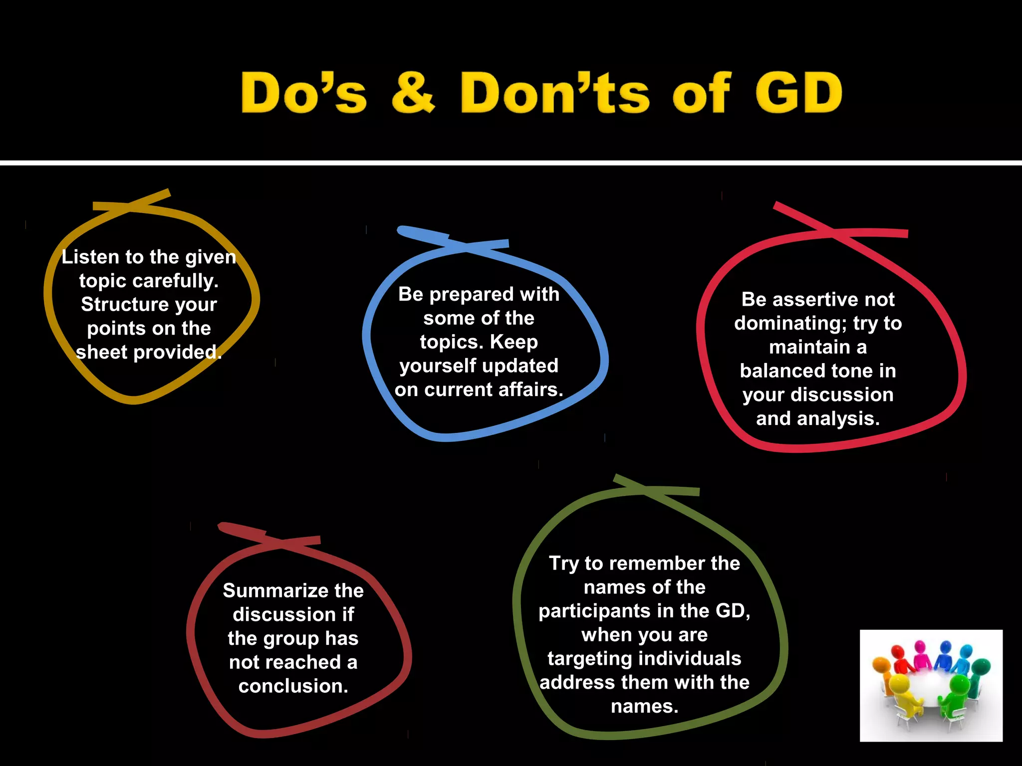 Listen to the given
topic carefully.
Structure your
points on the
sheet provided.
Be prepared with
some of the
topics. Keep
yourself updated
on current affairs.
Summarize the
discussion if
the group has
not reached a
conclusion.
Be assertive not
dominating; try to
maintain a
balanced tone in
your discussion
and analysis.
Try to remember the
names of the
participants in the GD,
when you are
targeting individuals
address them with the
names.
 