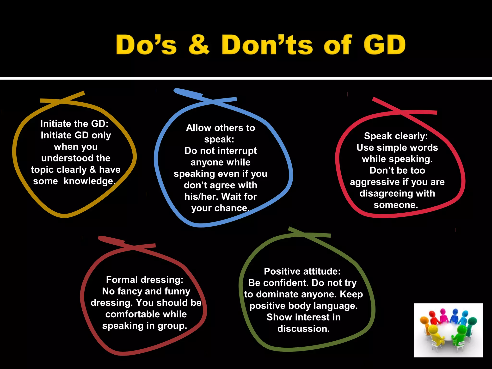 Initiate the GD:
Initiate GD only
when you
understood the
topic clearly & have
some knowledge.
Allow others to
speak:
Do not interrupt
anyone while
speaking even if you
don’t agree with
his/her. Wait for
your chance.
Speak clearly:
Use simple words
while speaking.
Don’t be too
aggressive if you are
disagreeing with
someone.
Formal dressing:
No fancy and funny
dressing. You should be
comfortable while
speaking in group.
Positive attitude:
Be confident. Do not try
to dominate anyone. Keep
positive body language.
Show interest in
discussion.
 