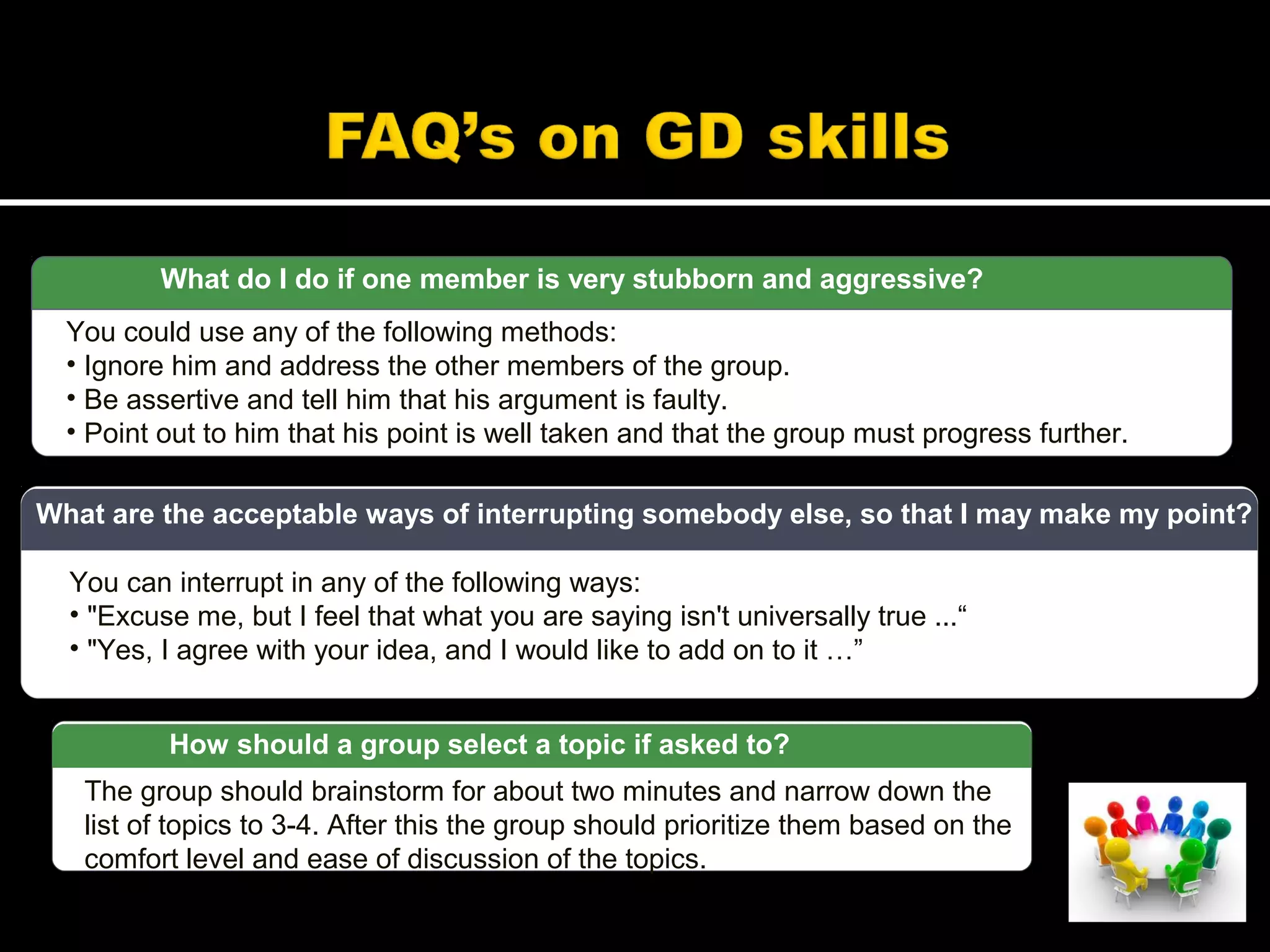 What do I do if one member is very stubborn and aggressive?
You could use any of the following methods:
• Ignore him and address the other members of the group.
• Be assertive and tell him that his argument is faulty.
• Point out to him that his point is well taken and that the group must progress further.
You can interrupt in any of the following ways:
• "Excuse me, but I feel that what you are saying isn't universally true ...“
• "Yes, I agree with your idea, and I would like to add on to it …”
What are the acceptable ways of interrupting somebody else, so that I may make my point?
The group should brainstorm for about two minutes and narrow down the
list of topics to 3-4. After this the group should prioritize them based on the
comfort level and ease of discussion of the topics.
How should a group select a topic if asked to?
 