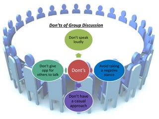 Avpod Discussion Group Discussion by Mukul Gupta for Students of MBA, BBA, B.Com, B.Com ...