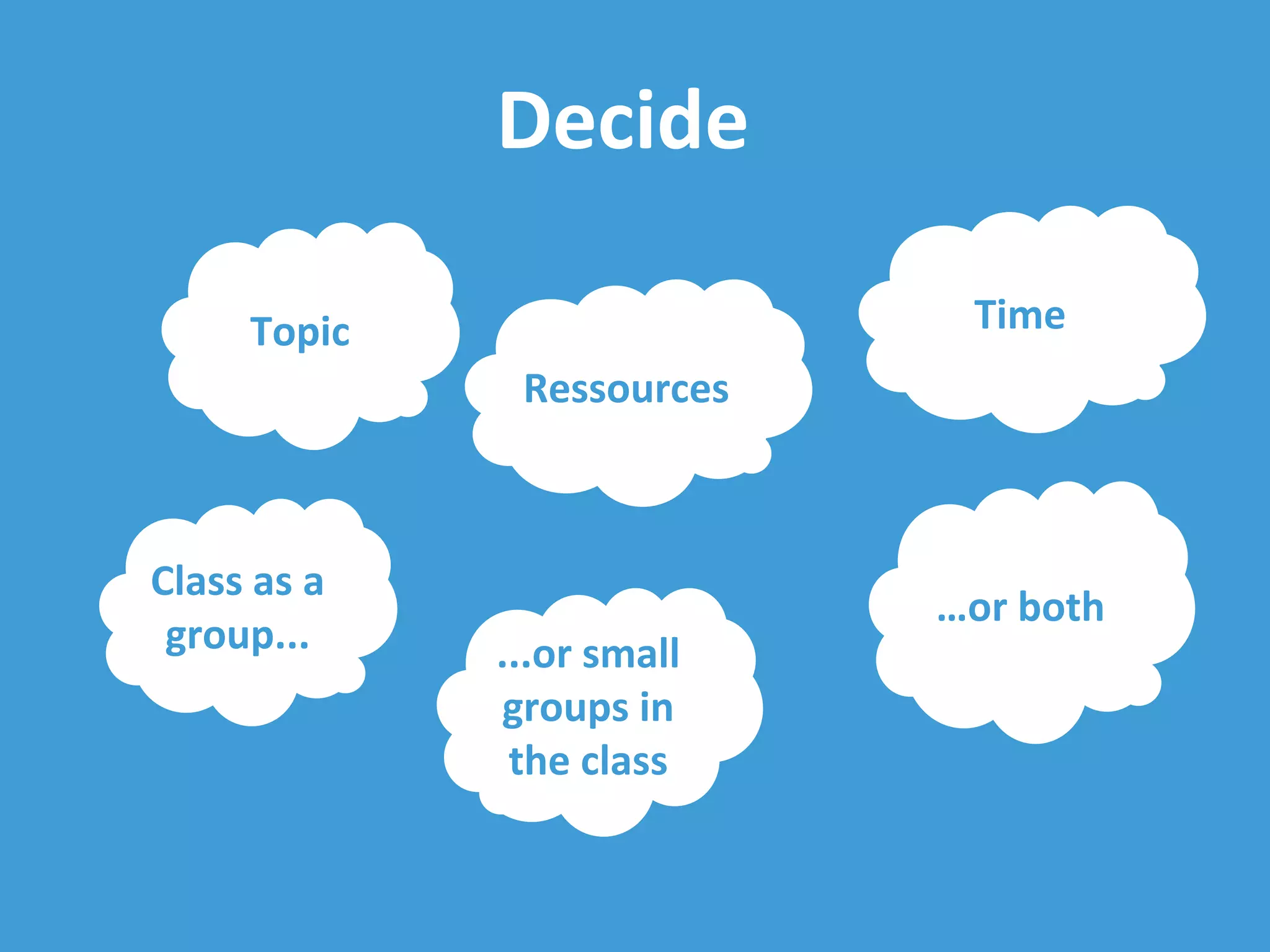 Decide
Class as a
group... ...or small
groups in
the class
…or both
Topic
Ressources
Time
 