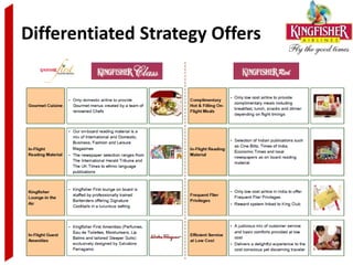 Differentiated Strategy Offers
 