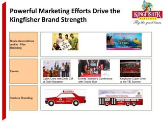 Powerful Marketing Efforts Drive the
Kingfisher Brand Strength
 