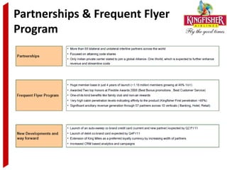 Partnerships & Frequent Flyer
Program
 