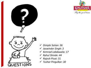    Dimple Salian: 36
   Jaswinder Singh: 3
   Kemrad Lakdawala: 17
   Rahul Shinde: 44
   Rajesh Pisat: 31
   Tushar Pingulkar: 30
 