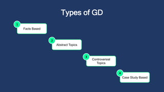 Group Discussion | PPTX