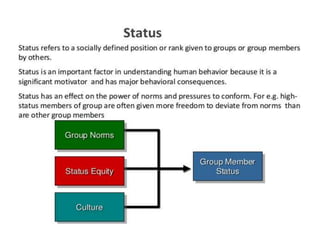 PPT ON Group dynamic | PPTX